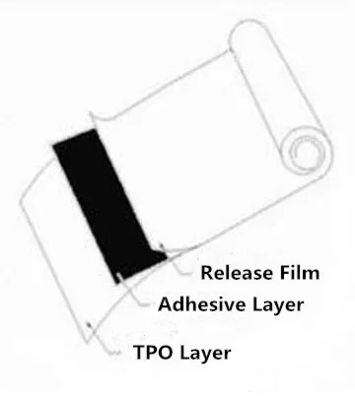 Độ bám dính cao sau đó HDPE Silicone tráng lót phát hành